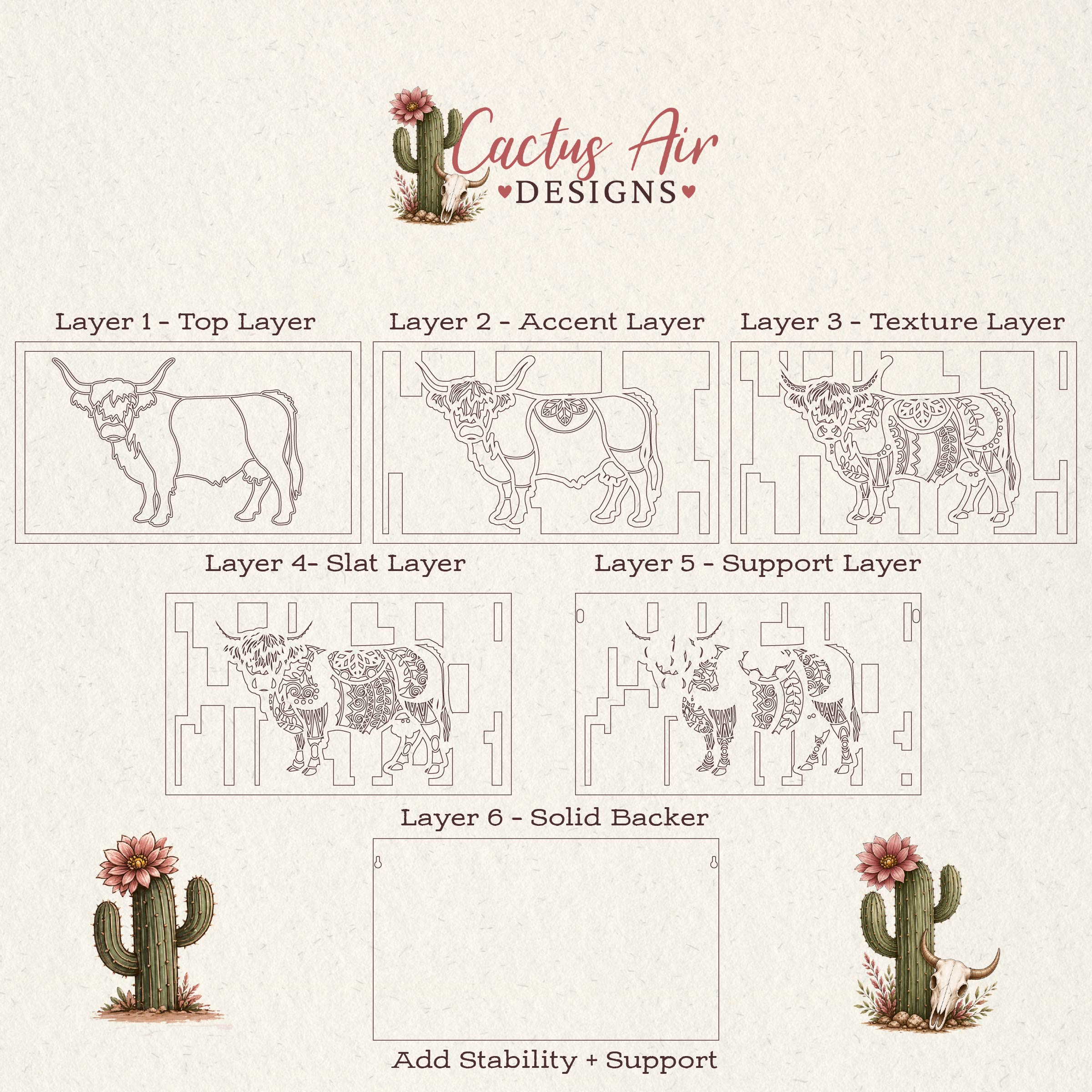 Exploded view of a 6-layer highland cow wood art design showing each laser-cut layer, including top detail, accent, texture, slat, support, and solid backer layers by Cactus Air Designs.