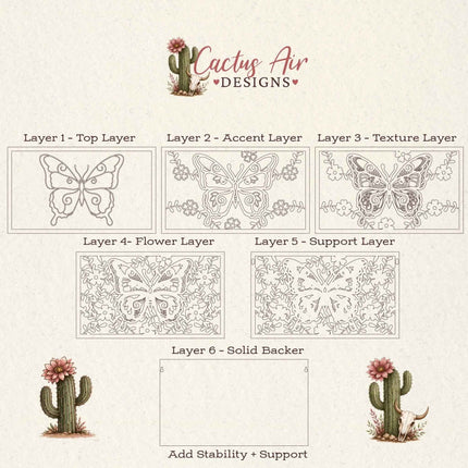 Diagram showing six individual laser-cut layers of the butterfly wall art from top layer through flower layer and solid backer panel