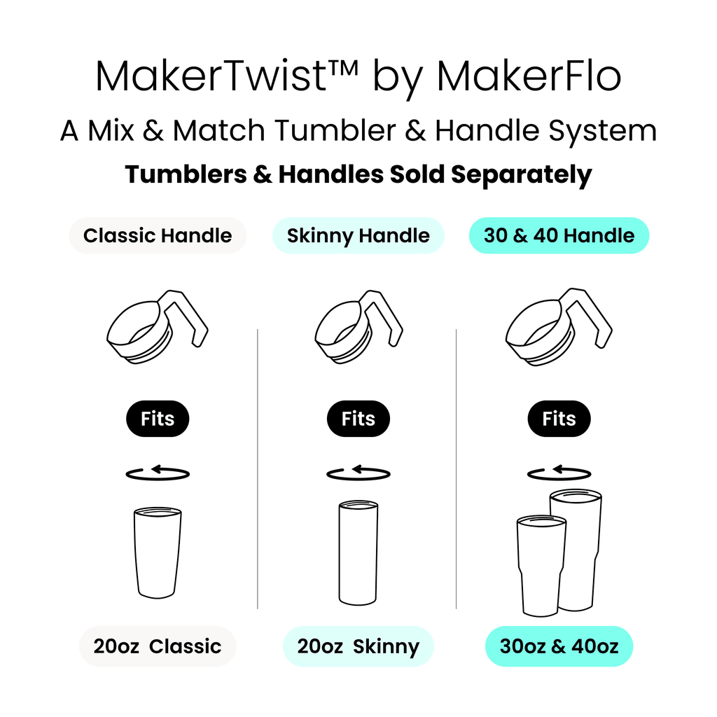 Diagram of MakerTwist by MakerFlo tumblers and handles with text and icons; Cactus Air Designs using MakerFlo tumblers. 