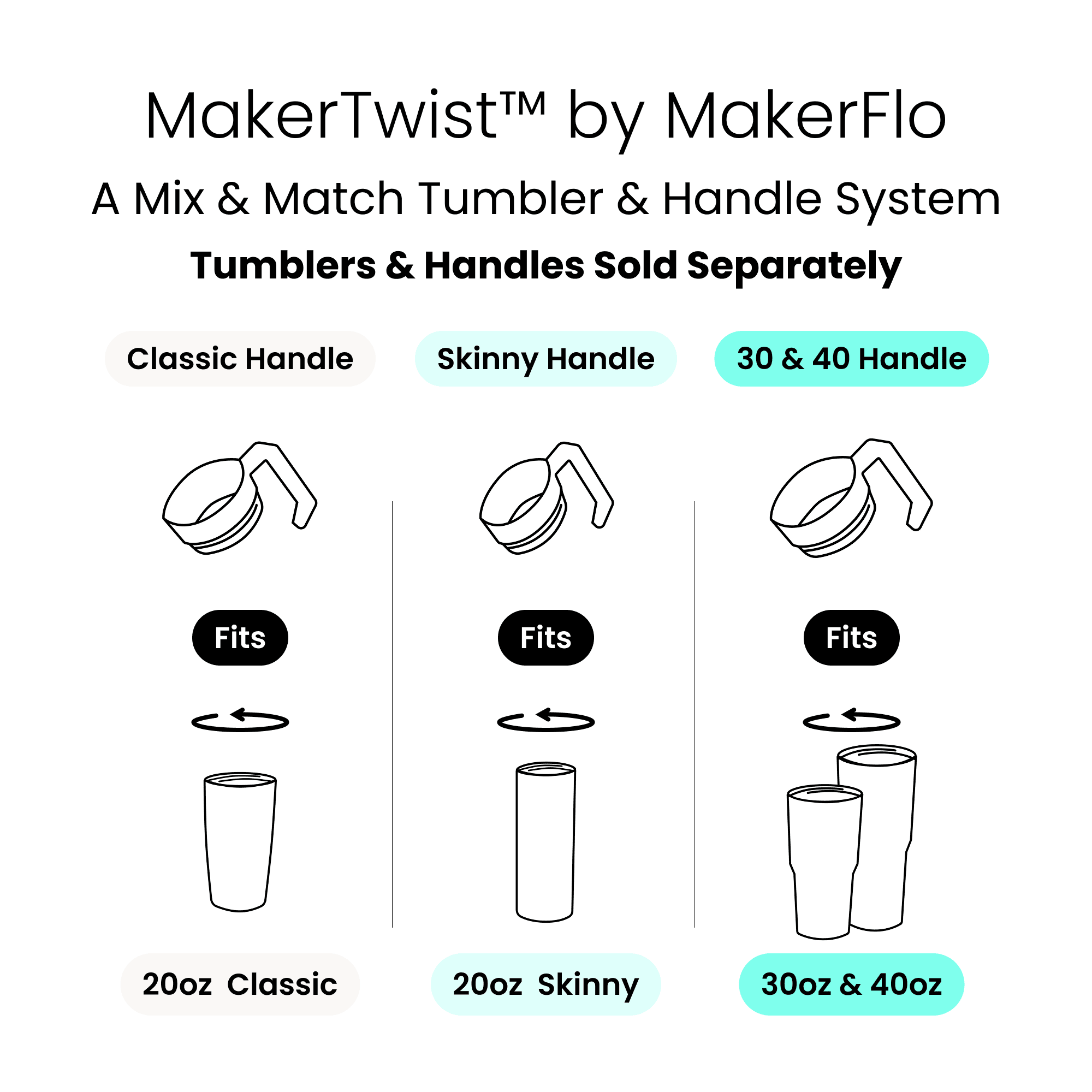 Diagram of MakerTwist by MakerFlo tumblers and handles with text and icons; Cactus Air Designs using MakerFlo tumblers. 