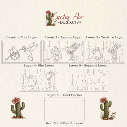 Six-layer diagram of hummingbird and flower wood wall art showing top cutwork layer, accent layer, texture layer, slat layer, support layer, and solid backer