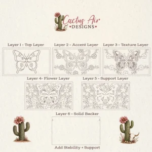 Exploded graphic diagram showing all six individual laser cut layers of the Layered Butterfly Wood Wall Art