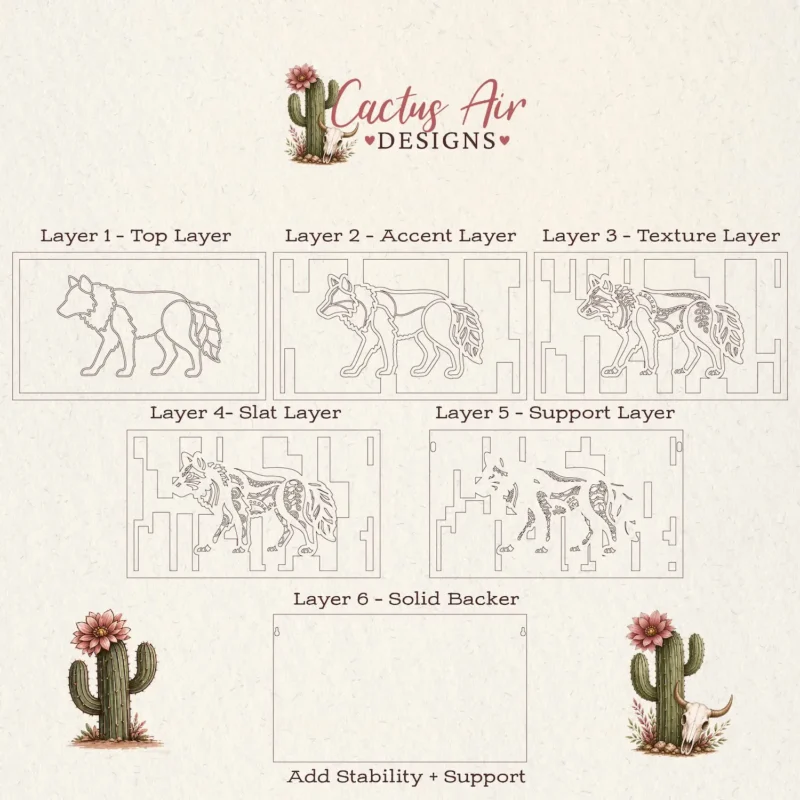 Exploded view diagram showing all six layers of the wolf layered wall art
